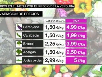 Frame 54.370129 de: Congelados o legumbres para abaratar la cesta de la compra, opción de muchos consumidores por el encarecimiento de las verduras Frame 54.370129 de: Congelados o legumbres para abaratar la cesta de la compra, opción de muchos consumidores por el encarecimiento de las verduras