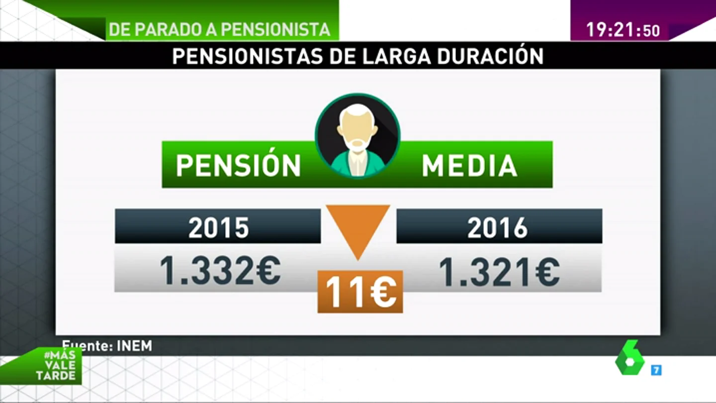 Frame 50.655051 de: parado pensionista Frame 50.655051 de: parado pensionista