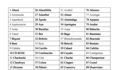 Examen de ortografía oposiciones Policía Nacional