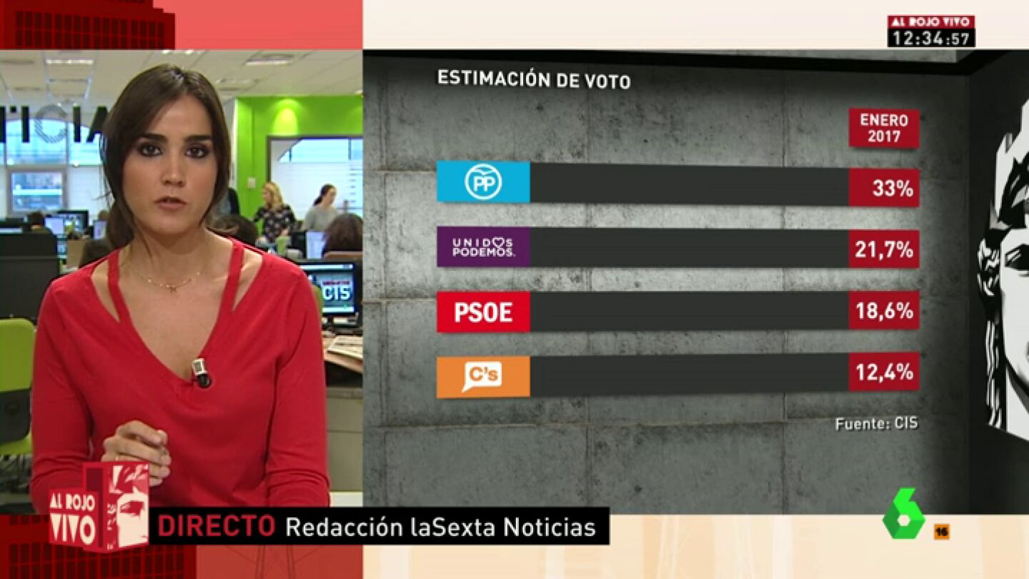 CIS Enero