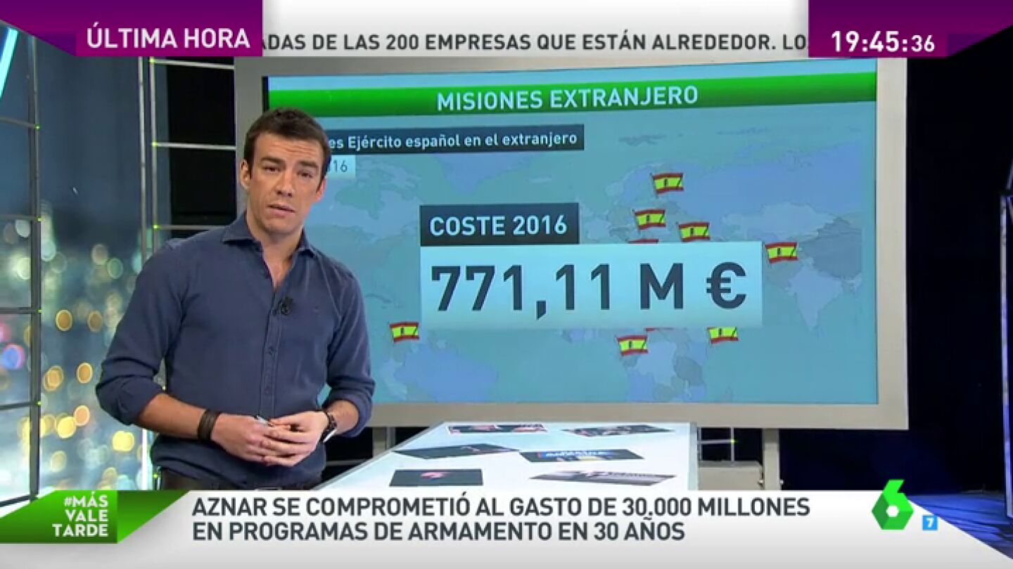 Frame 142.822024 de: &iquest;Cu&aacute;nto dinero dedica Espa&ntilde;a a Defensa?