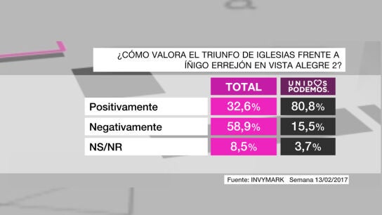 Bar&oacute;metro Podemos