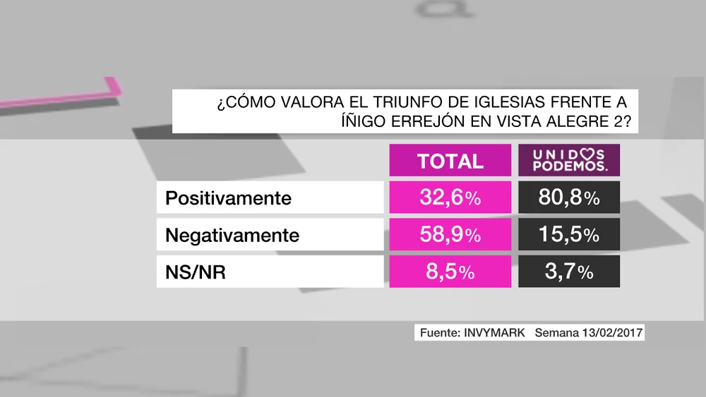 Barómetro Podemos