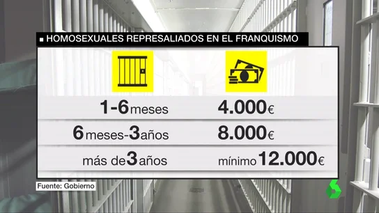 Frame 46.054778 de: FRANQUISMO GAY Frame 46.054778 de: FRANQUISMO GAY