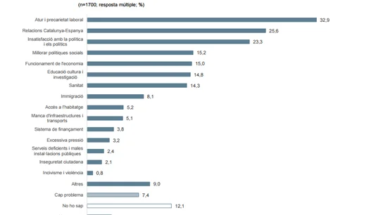 Captura estudio percepción de las políticas públicas y valoración del gobierno Captura estudio percepción de las políticas públicas y valoración del gobierno