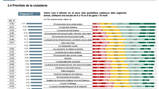 Captura estudio percepción de las políticas públicas y percepción del gobierno Captura estudio percepción de las políticas públicas y percepción del gobierno