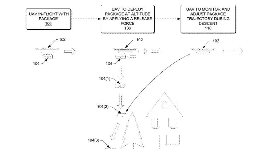 Patente de funcionamiento del dron