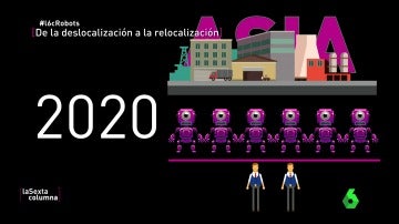 Frame 117.247375 de: Los robots podrían hacer regresar a España las empresas que producen en países asiáticos