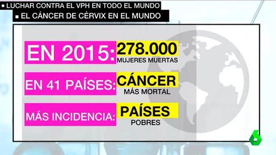 El cánder de cuello de útero en el mundo El cánder de cuello de útero en el mundo