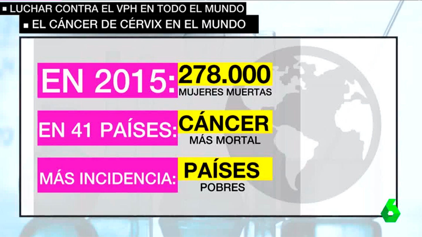 El c&aacute;nder de cuello de &uacute;tero en el mundo