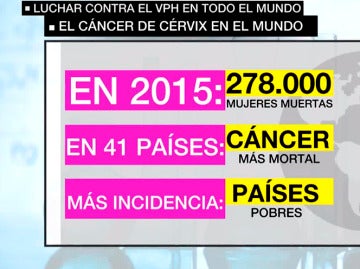 El cánder de cuello de útero en el mundo El cánder de cuello de útero en el mundo
