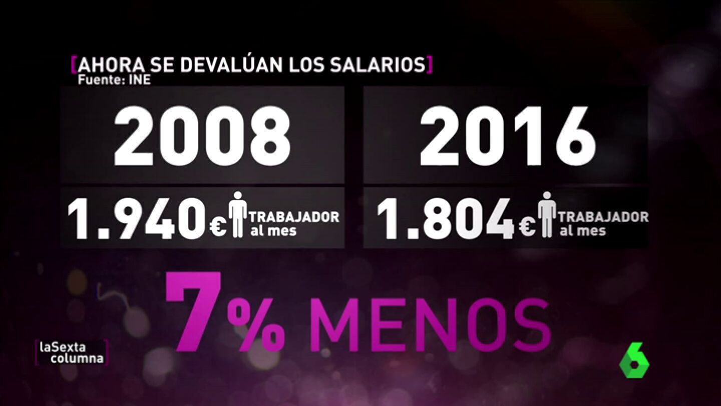 Frame 141.973333 de: Bajar los salarios, la nueva forma del Gobierno de superar malas rachas con una moneda que no se puede devaluar