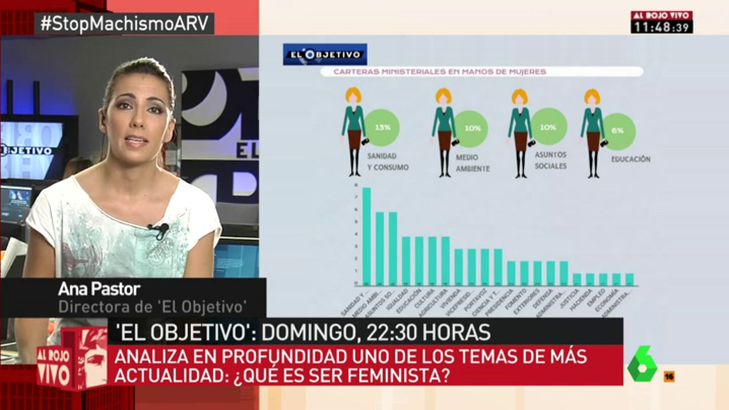 Ana Pastor, en ARV