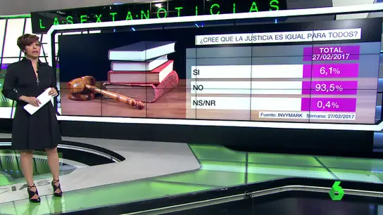 Confianza en la Justicia Confianza en la Justicia