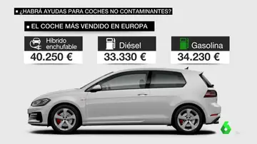 Los precios del vehículo más vendido en Europa