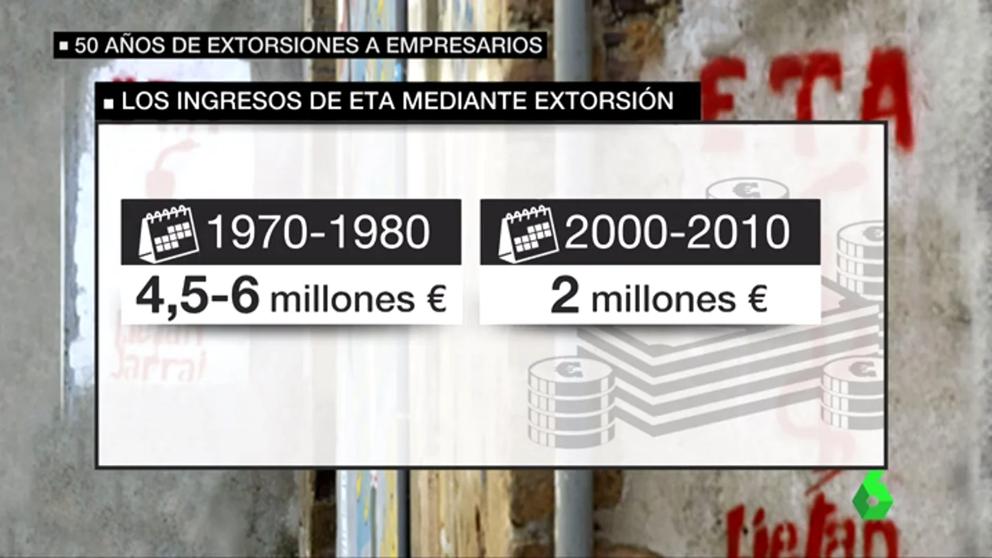 Frame 21.22 de: extorsion ETA Frame 21.22 de: extorsion ETA