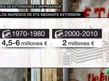 Frame 21.22 de: extorsion ETA Frame 21.22 de: extorsion ETA