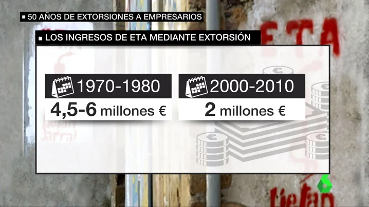 Frame 21.22 de: extorsion ETA