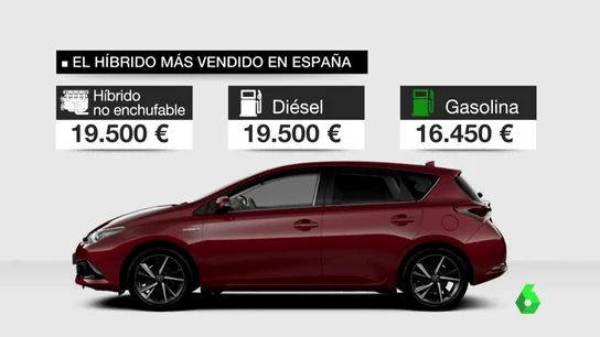 Frame 63.488666 de: ayudas coches Frame 63.488666 de: ayudas coches