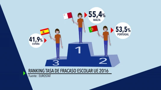 Ránking tasa de fracaso escolar de la UE Ránking tasa de fracaso escolar de la UE