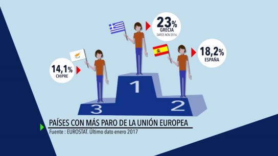 Países con más paro de la UE