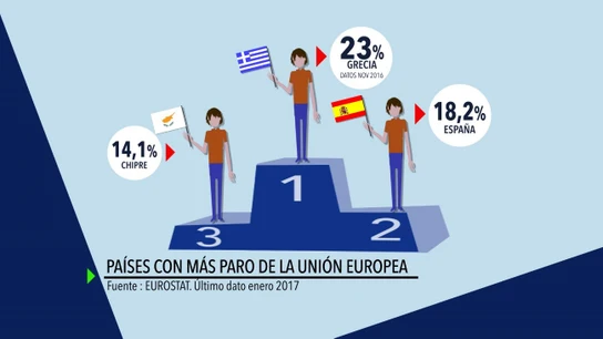 Países con más paro de la UE Países con más paro de la UE