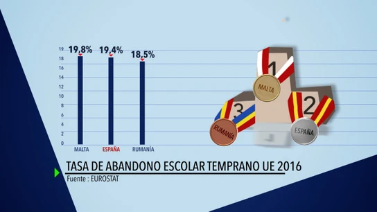 Tasa de abandono escolar temprano en la UE Tasa de abandono escolar temprano en la UE