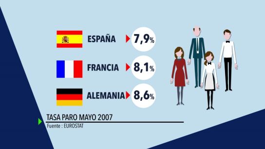 Tasa de paro en mayo de 2007 