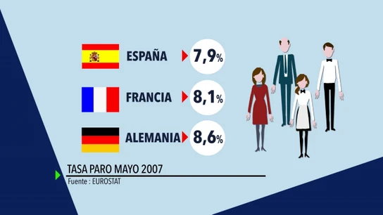 Tasa de paro en mayo de 2007 Tasa de paro en mayo de 2007