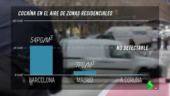 Frame 65.173093 de: Todos respiramos cocaína pero, ¿tiene efectos para la salud? Frame 65.173093 de: Todos respiramos cocaína pero, ¿tiene efectos para la salud?