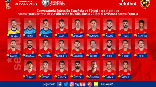 Lista de Espa&ntilde;a para Israel y Francia