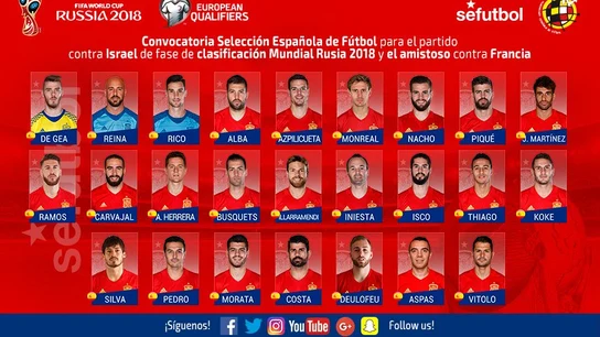 Lista de España para Israel y Francia Lista de España para Israel y Francia