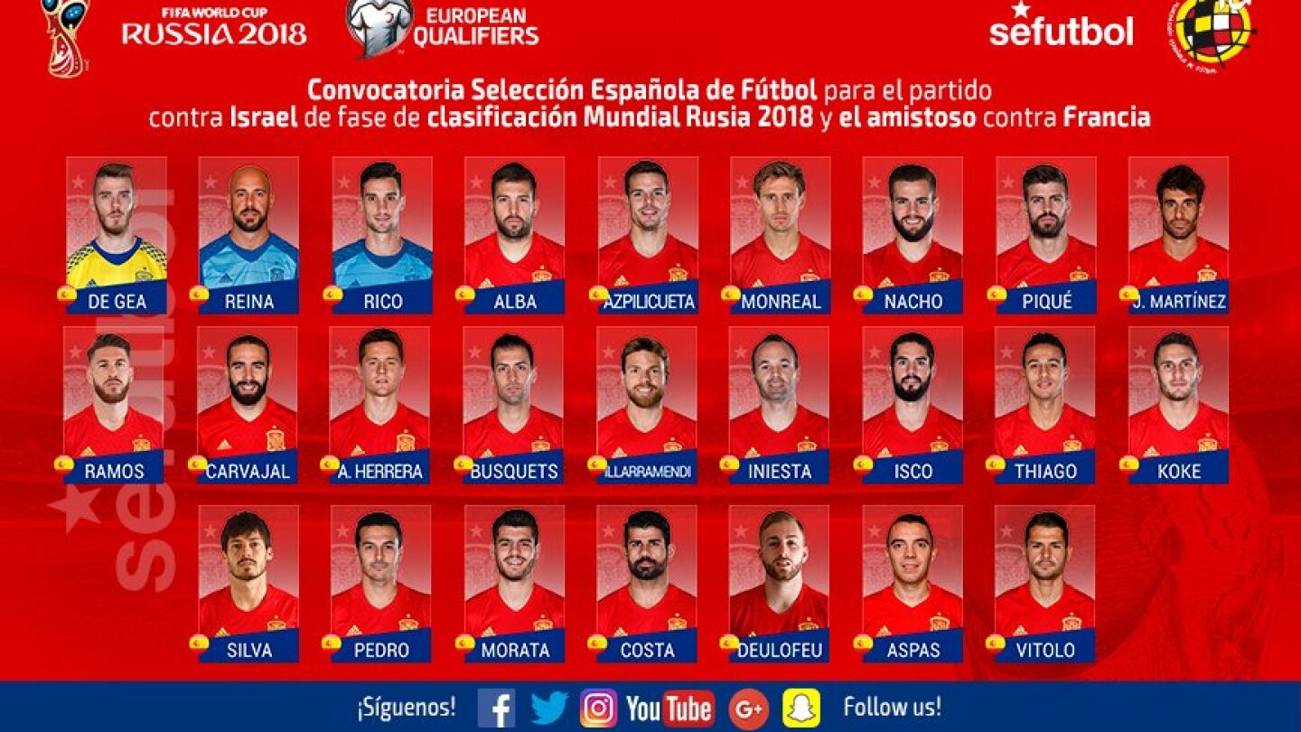 Lista de Espa&ntilde;a para Israel y Francia