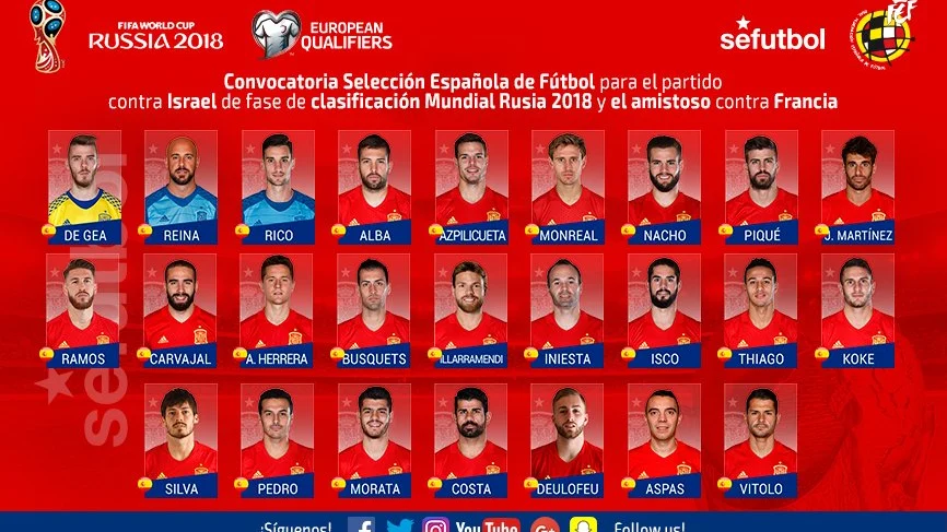 Lista de España para Israel y Francia