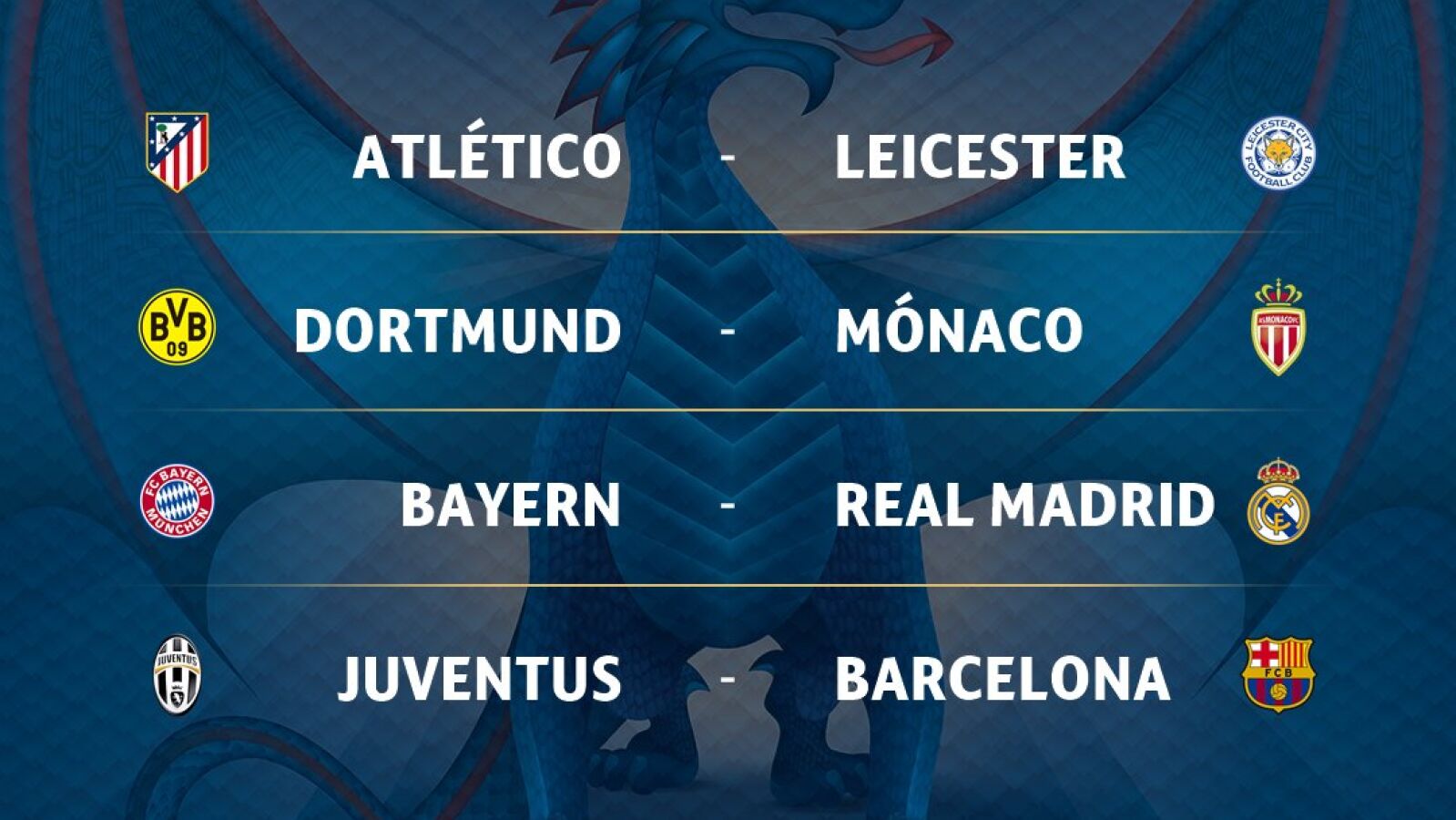 Todos los cruces de cuartos de final de la Champions