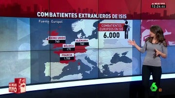 Frame 35.204954 de: Europa tiene fichados a 6.000 yihadistas que pueden atentar