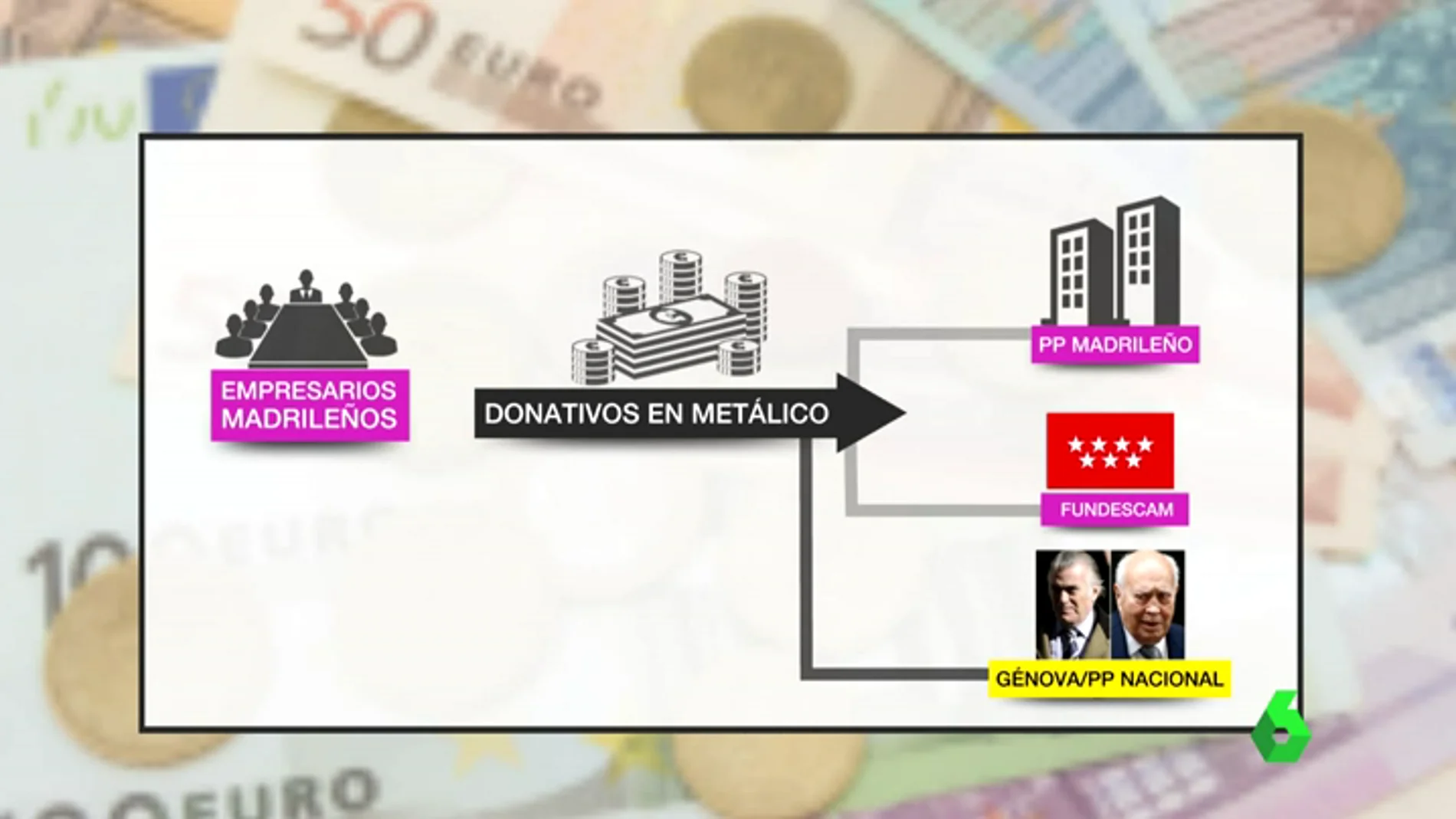 El PP nacional habría colaborado en la financiación irregular de las campañas electorales de Esperanza Aguirre
