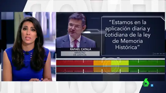 Prueba de Verificación Prueba de Verificación