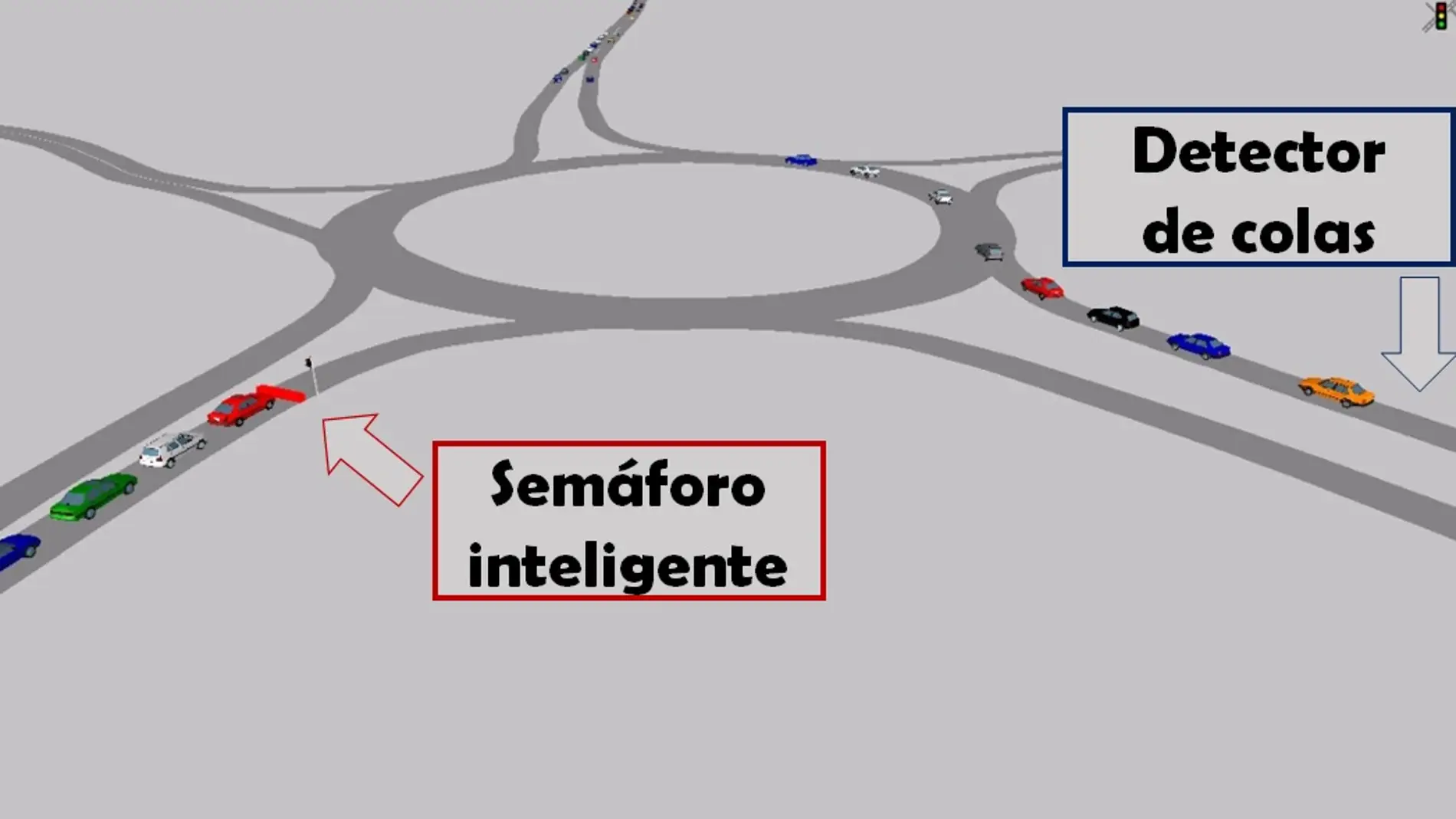 Nuevo sistema inteligente para reducir los atascos en las rotondas
