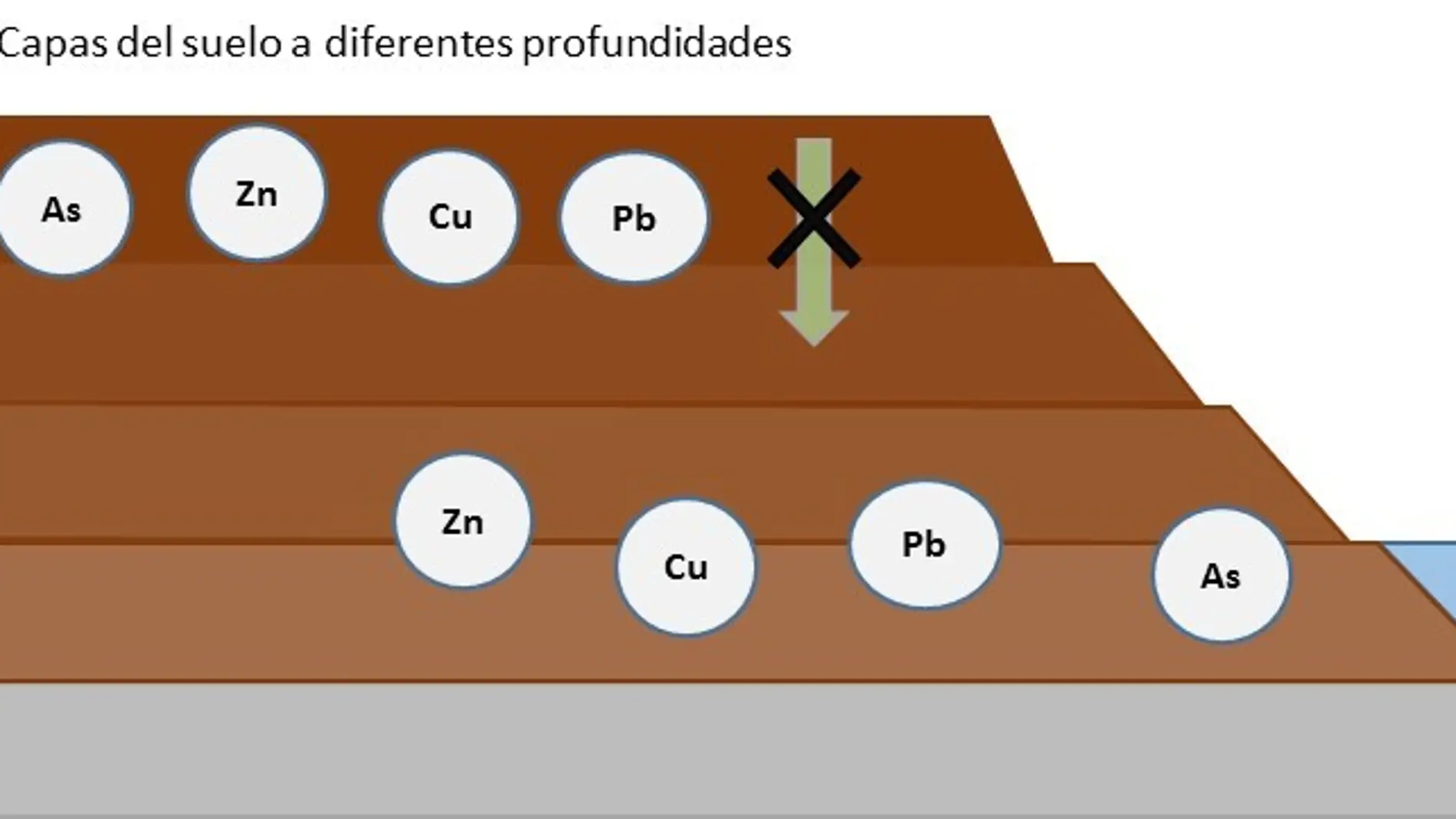 Como usar residuos para disminuir el arsenico y los metales en suelos contaminados