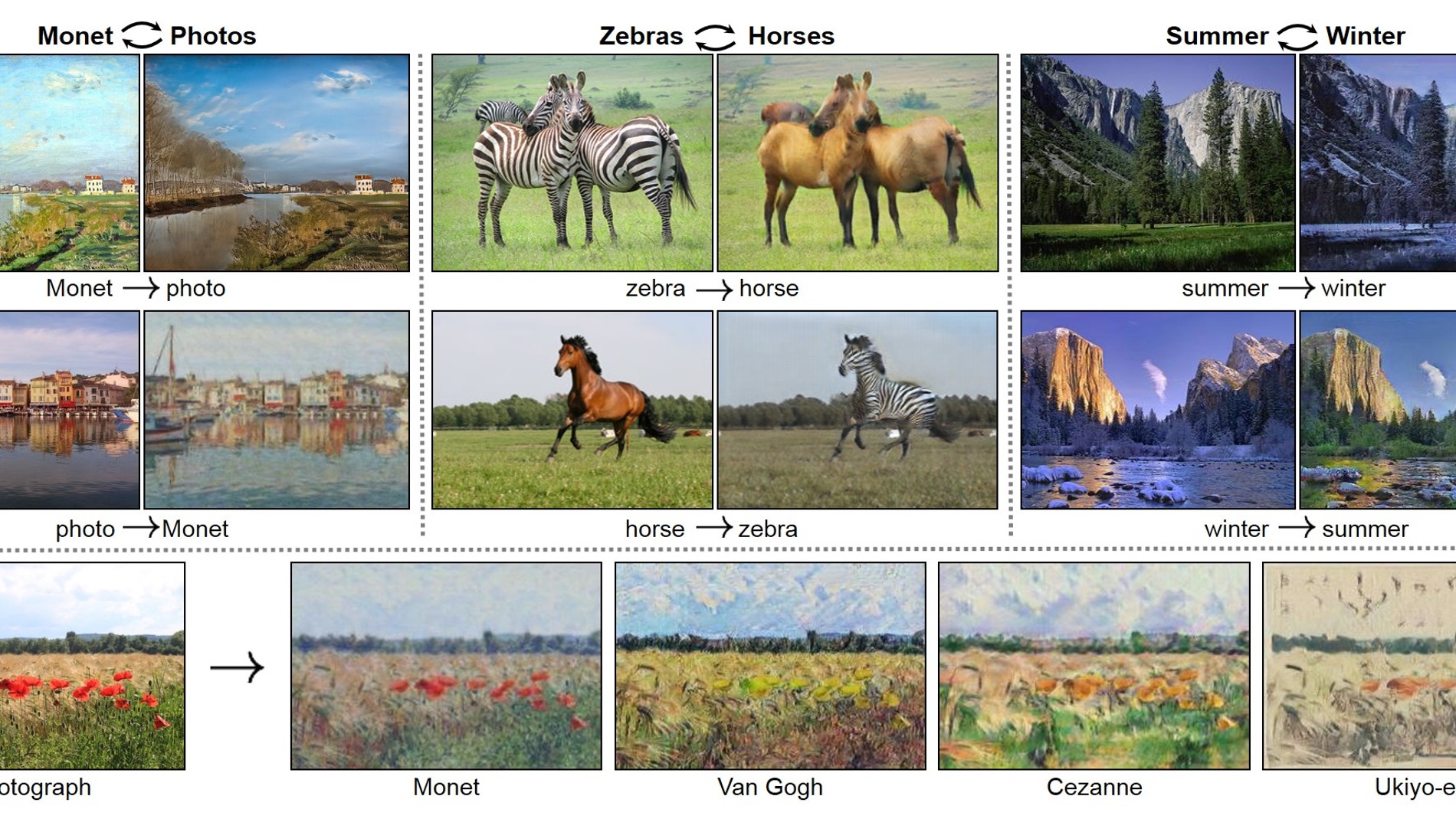 Algoritmo que transforma cuadros en fotos