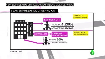 Frame 70.625511 de: MULTISERVICIOS