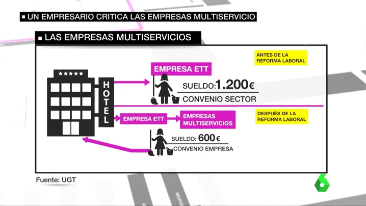 Frame 70.625511 de: MULTISERVICIOS Frame 70.625511 de: MULTISERVICIOS