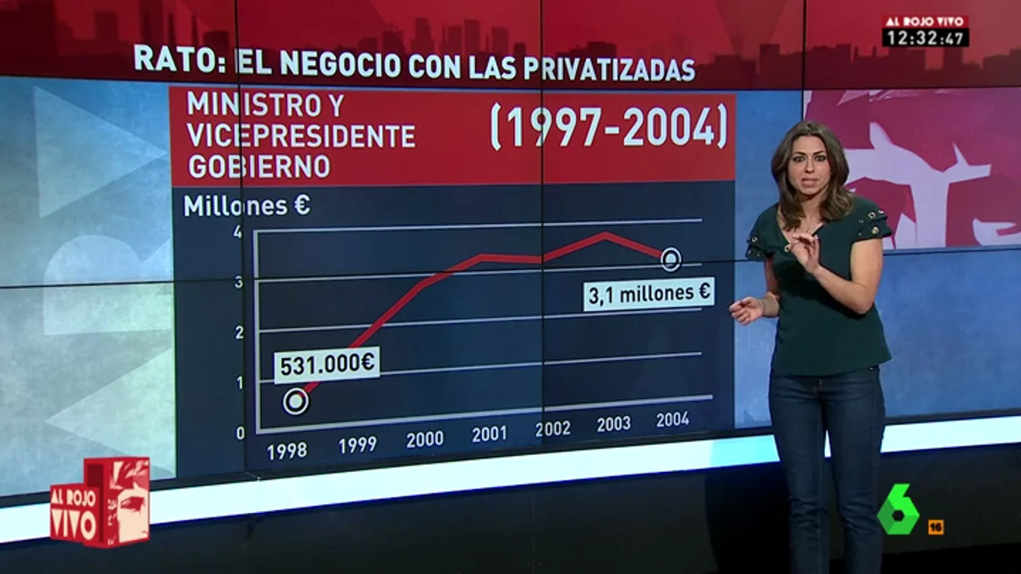 Frame 38.277945 de: INES PRIVATIZA Frame 38.277945 de: INES PRIVATIZA
