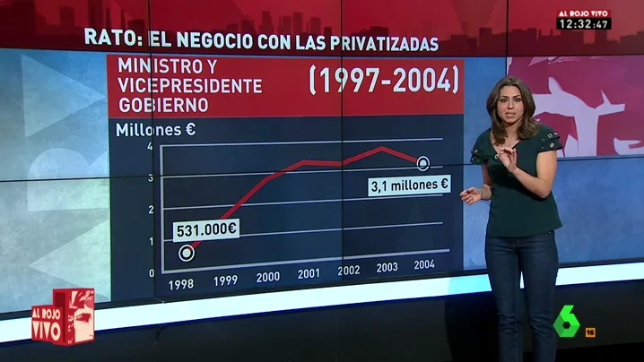 Frame 38.277945 de: INES PRIVATIZA