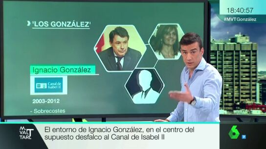 Frame 13.073228 de: La investigaci&oacute;n del 'tri&aacute;ngulo de los Gonz&aacute;lez': el entorno del expresidente, en el centro del supuesto desfalco al Canal de Isabel II