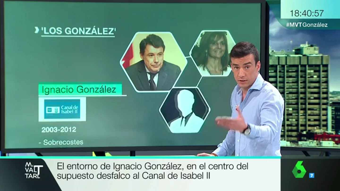 Frame 13.073228 de: La investigación del 'triángulo de los González': el entorno del expresidente, en el centro del supuesto desfalco al Canal de Isabel II Frame 13.073228 de: La investigación del 'triángulo de los González': el entorno del expresidente, en el centro del supuesto desfalco al Canal de Isabel II