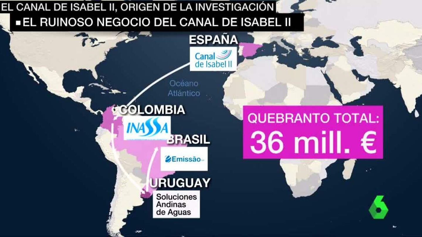 Canal de Isabel II