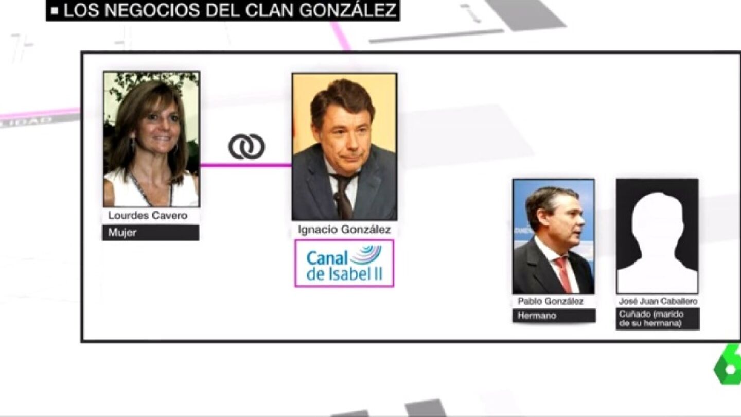 Negocios del clan Gonz&aacute;lez