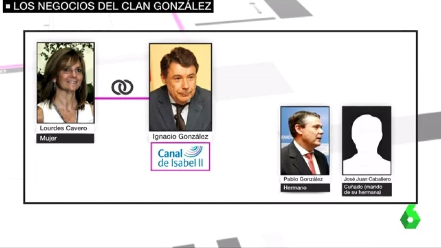 Negocios del clan González